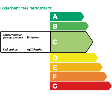 Graphique DPE