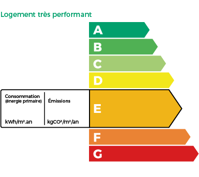 Graphique DPE